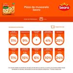 Pizza-de-mussarela-Seara-440g