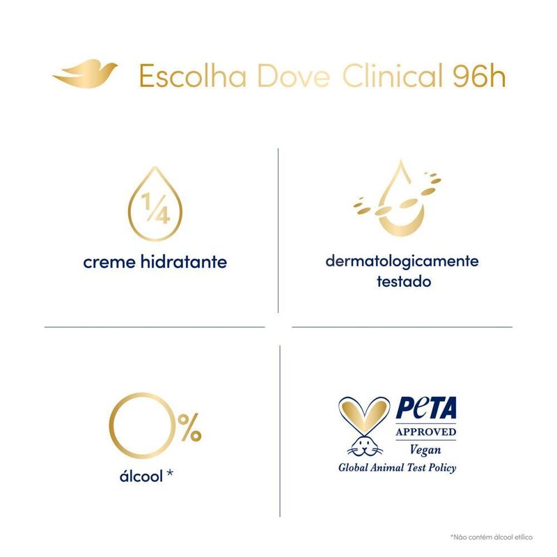 Desodorante-Aerosol-Dove-Clinical-Original-Clean-150-ml