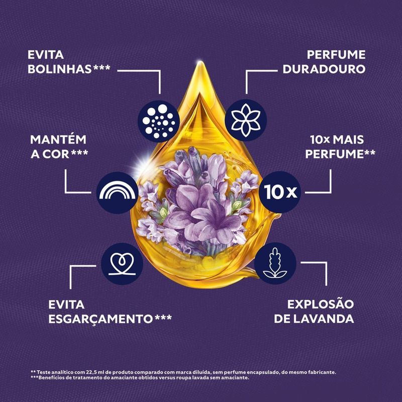 Amaciante-Concentrado-Comfort-Lavanda-500-ml