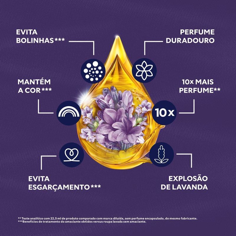 Amaciante-de-Roupa-Concentrado-com-Oleo-de-Lavanda-Comfort-Frasco-15l-Embalagem-Economica