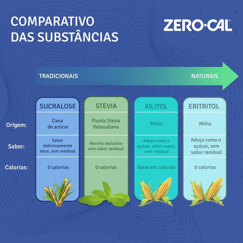 Adocante-Zero-Cal-Sucralose-com-100ml