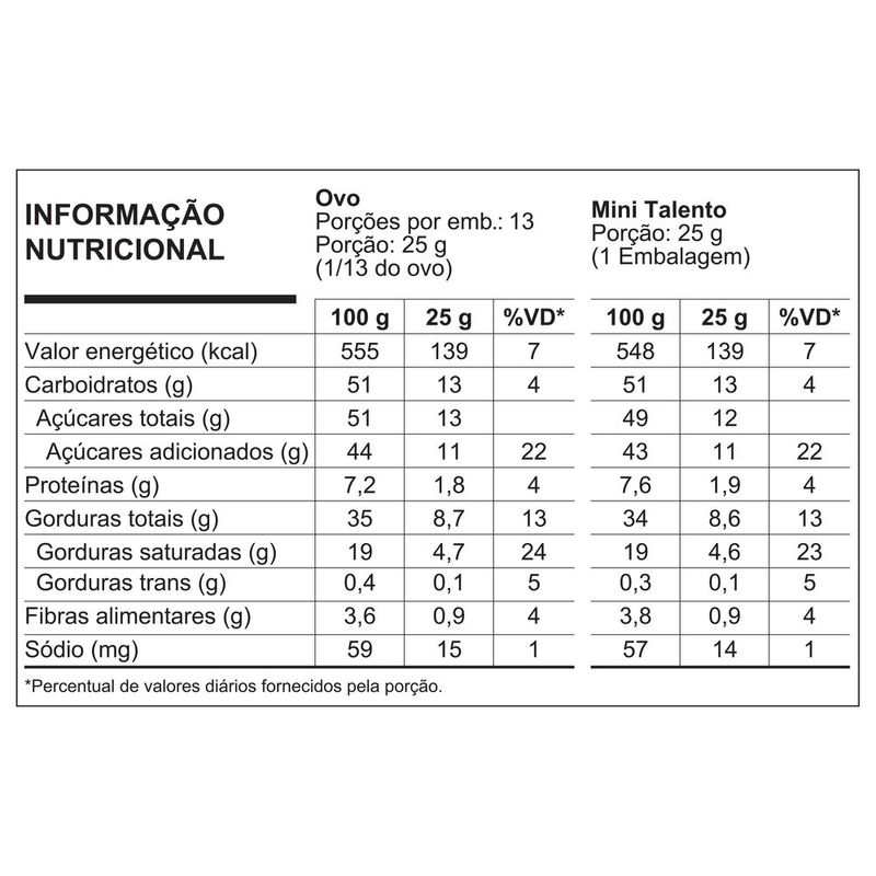 Ovo-de-Pascoa-TALENTO-Castanha-do-Para-350g