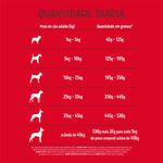 Racao-ALPO-Caes-Adultos-Carne-Frango-Cereais-e-Vegetais-1kg