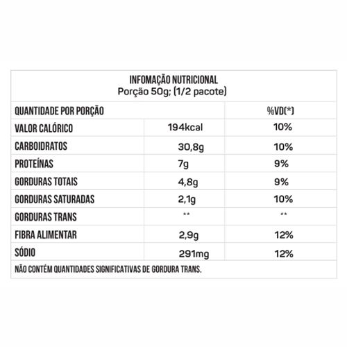 Snacks Fit Food Ervilha Wasabi Sem Glúten 100g