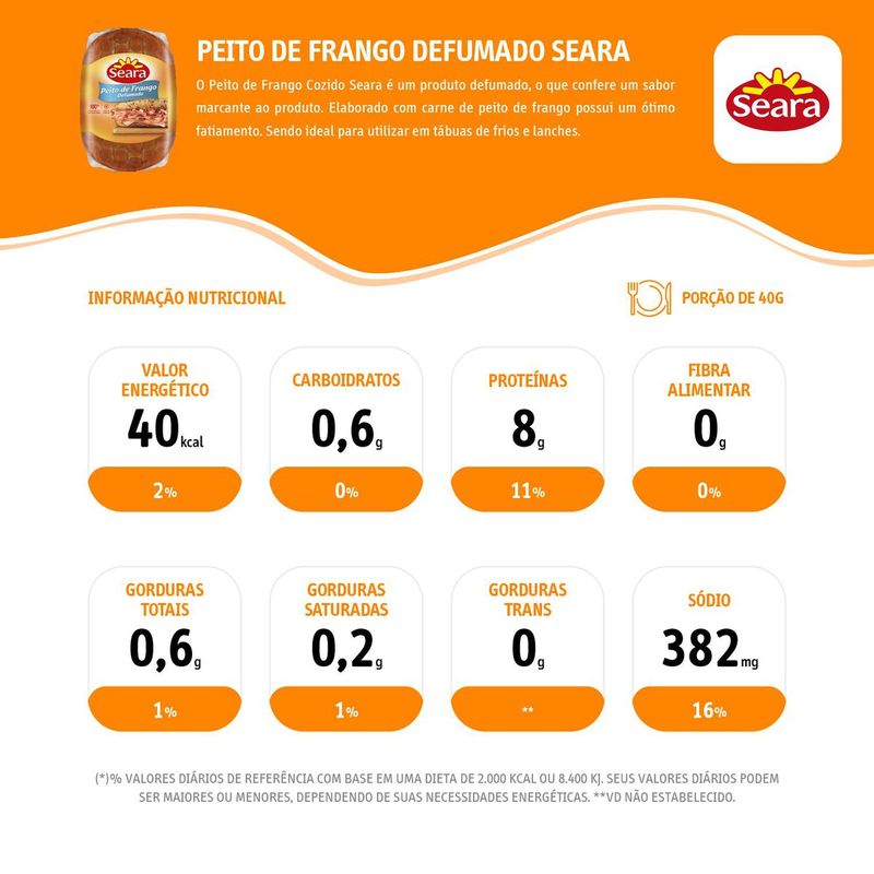 04517353934677413f4689da3b77ad0a_peito-de-frango-seara-defumado-light-fatiado-130-g_lett_3