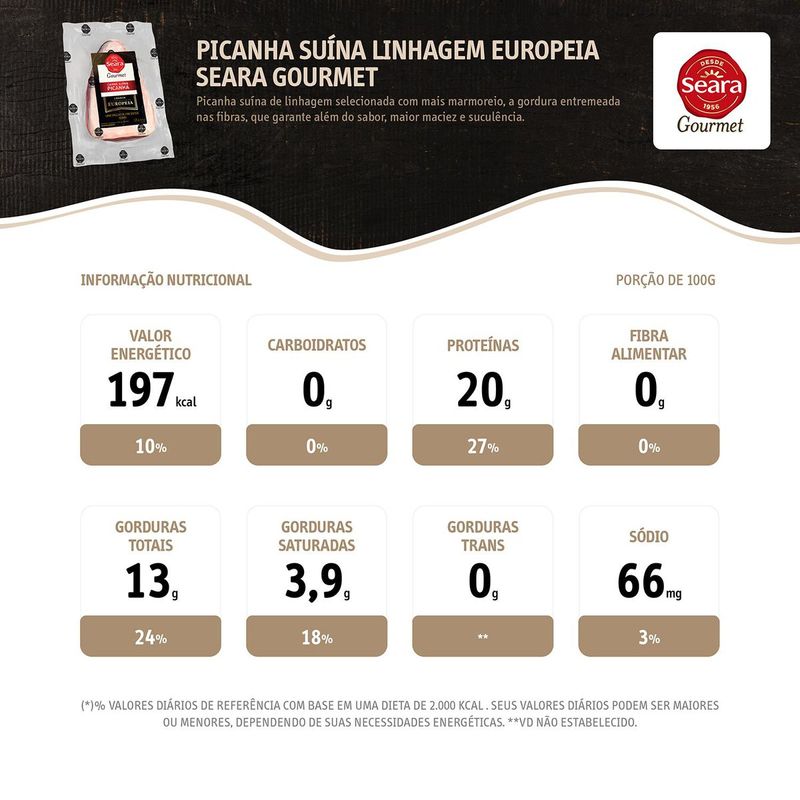 b6cbc07312e01450e2120c8f2ad7f4e5_picanha-suina-seara-duroc-congelada-kg-seara-gourmet_lett_3
