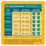 Alimento-Premium-Especial-para-Caes-Adultos-Racas-Minis-e-Pequenas-Frango-Pedigree-Equilibrio-Natural-Pacote-3kg