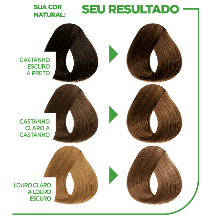 Coloracao-Garnier-Nutrisse-Creme-60-Aveia