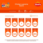 Chicken-supreme-Seara-300g