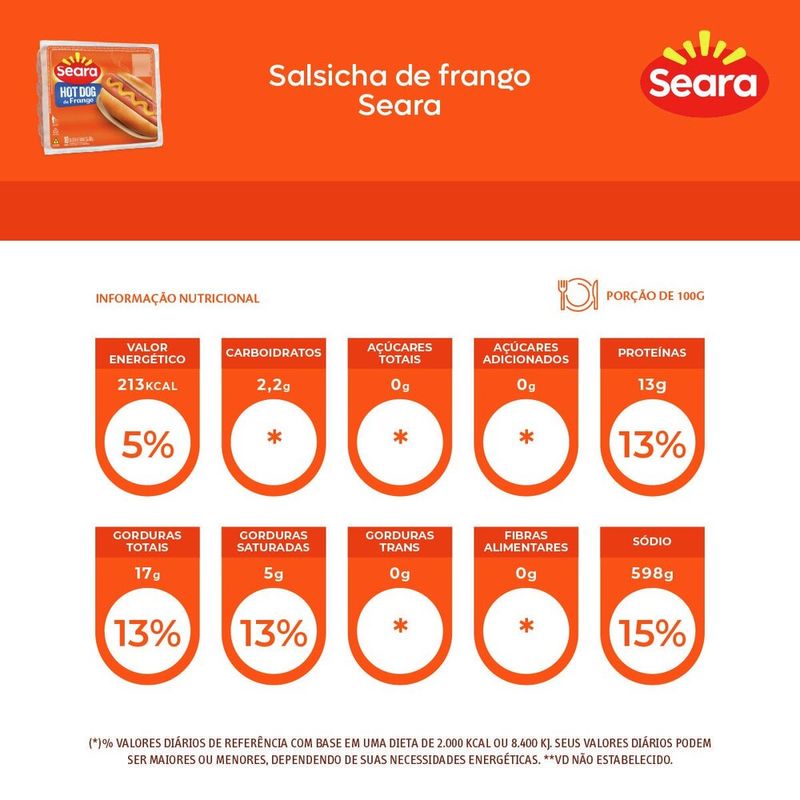 Salsicha-de-frango-Seara-500g