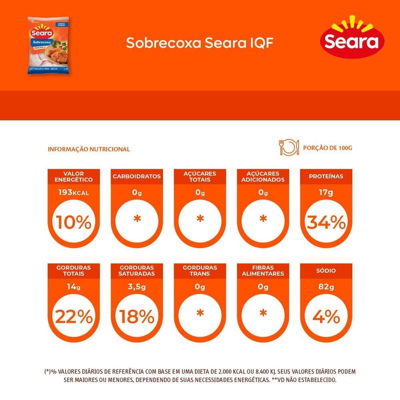 Sobrecoxa-Seara-IQF-1kg