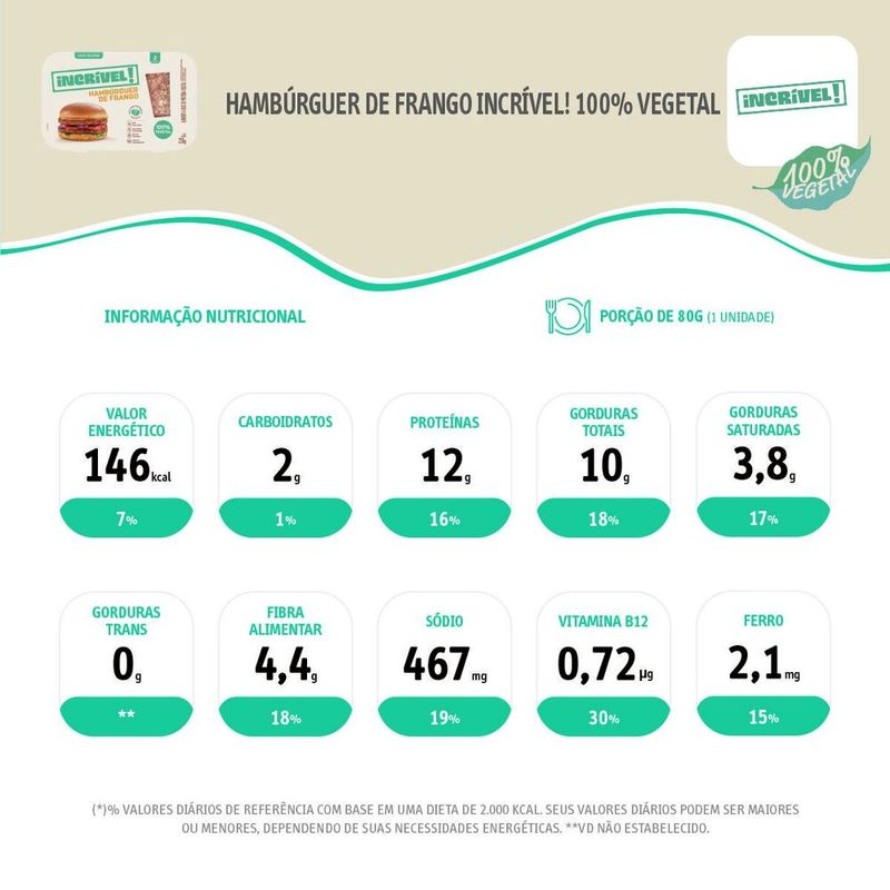 Alimento-a-Base-de-Proteina-Hamburguer-Vegetal-Frango-Incrivel--Bandeja-226g-2-Unidades