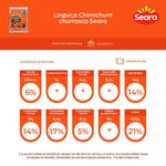Linguica-chimichurri-Seara-600g
