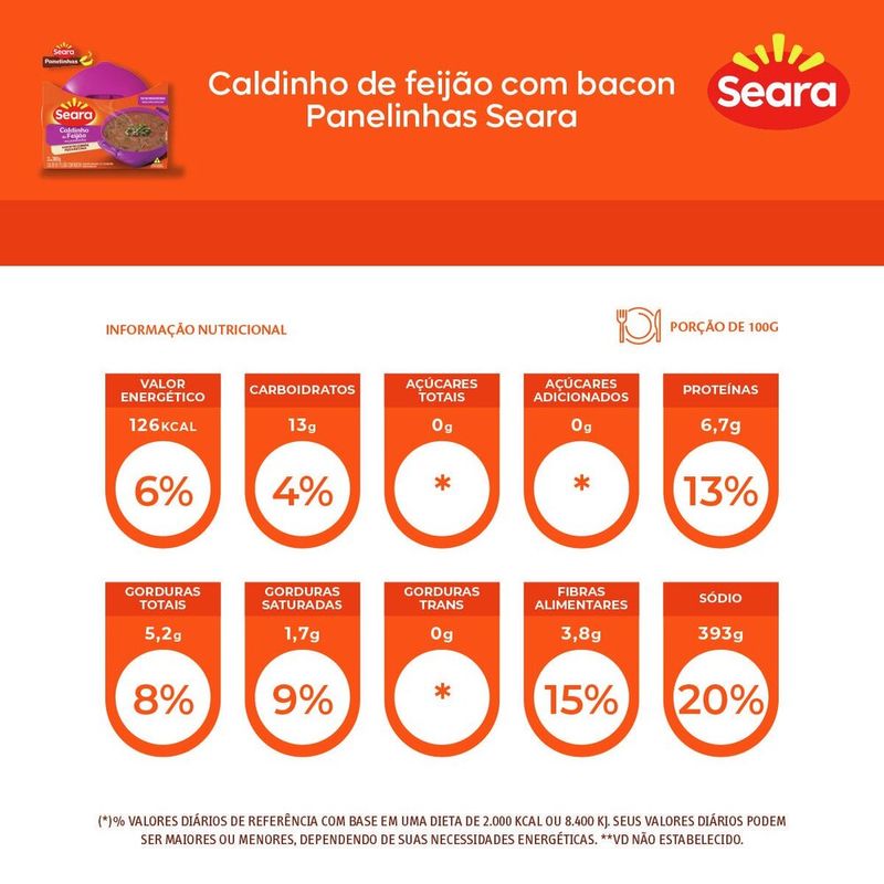 PANELINHA-SEARA-300G-CONG-CALDO-DE-FEIJAO