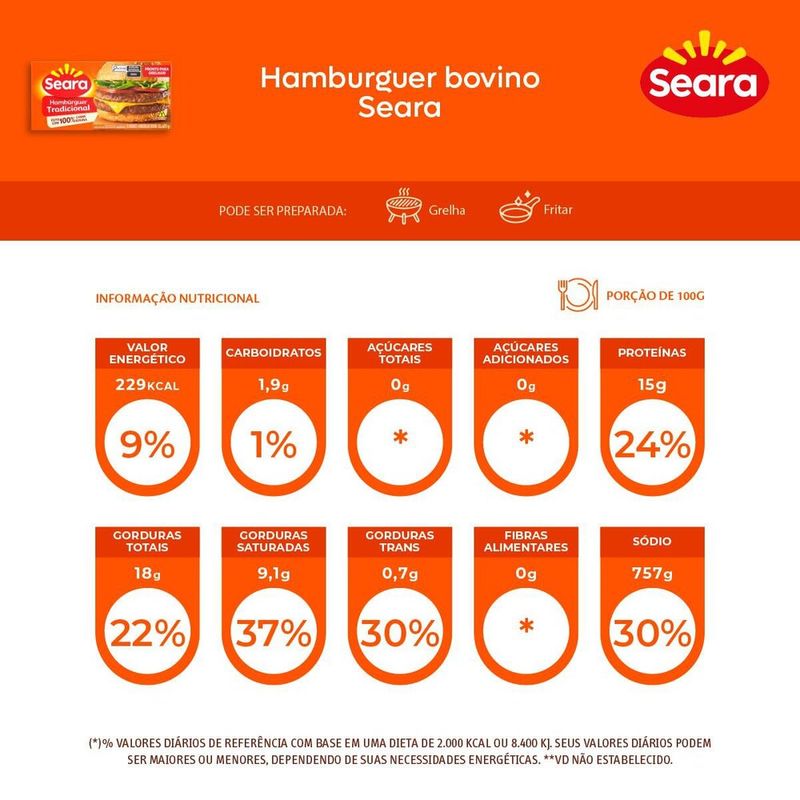 Hamburguer-bovino-Seara-672g