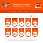 Empanado-Seara-Turma-da-Monica-Tradicional-300g