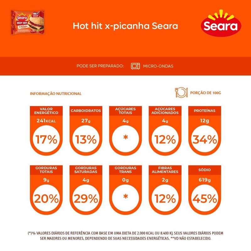 Hot-hit-picanha-Seara-145g