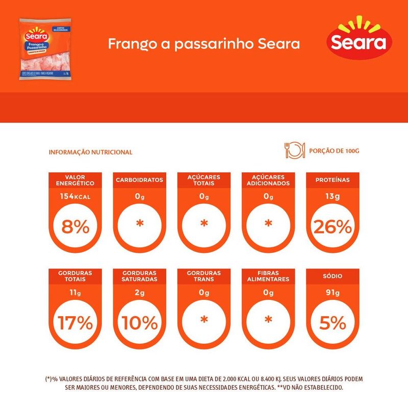 Frango-a-passarinho-Congelado-Seara-1kg