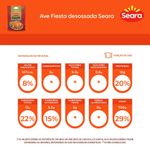 Ave-Fiesta-Seara-Desossada-Temperada-Congelada-2.8Kg