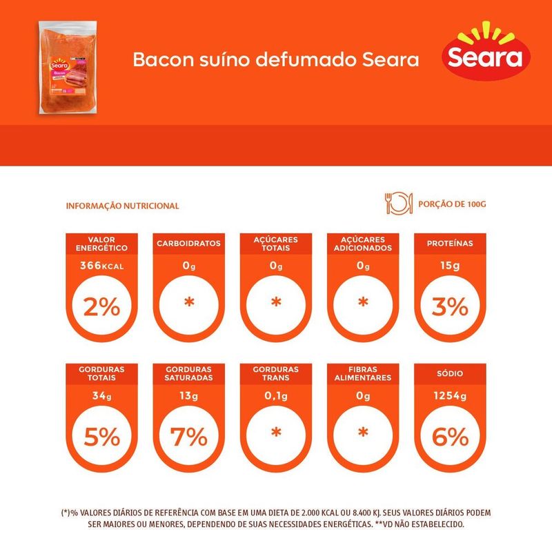 Bacon-Seara-Pedaco-1Kg