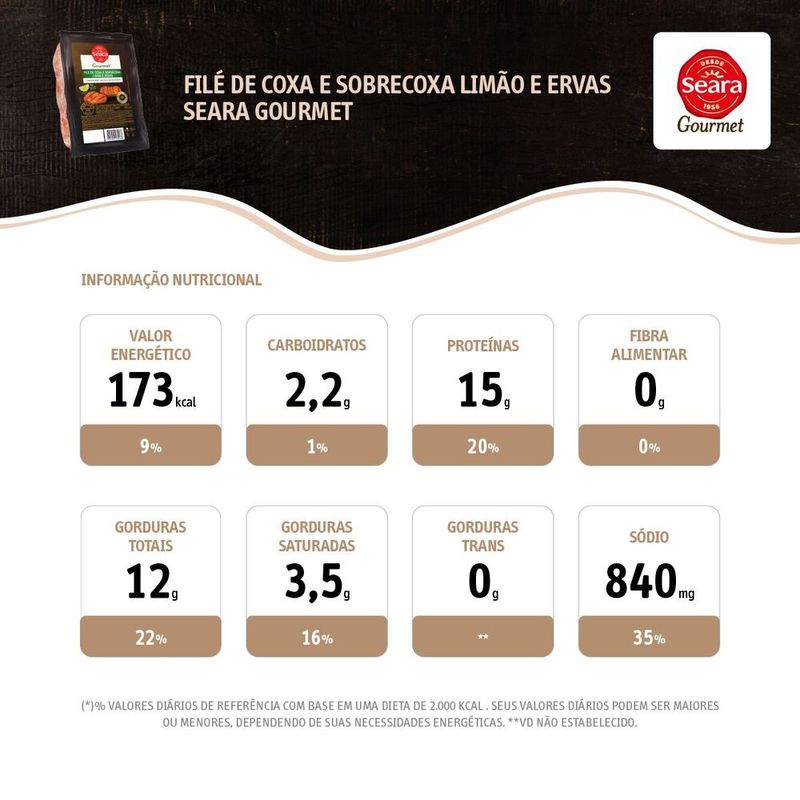 File-de-coxa-e-sobrecoxa-limao-e-ervas-Seara-Gourmet-800g