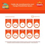 Caldo-de-Mandioquinha-com-Frango-Na-Panelinha-Seara-300g