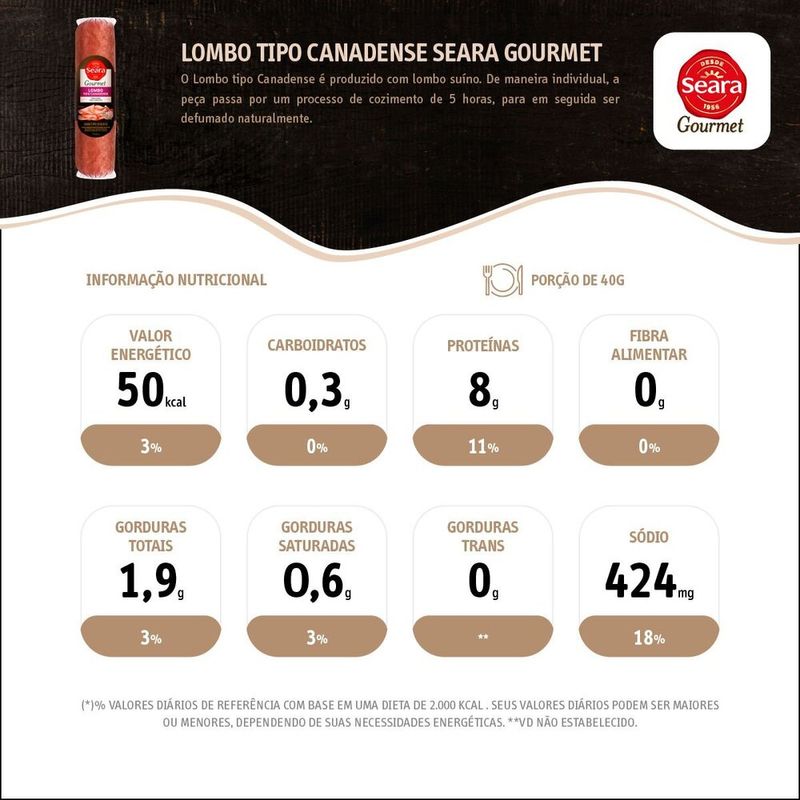 Lombo-Tipo-Canadense-Seara-Gourmet-1Kg